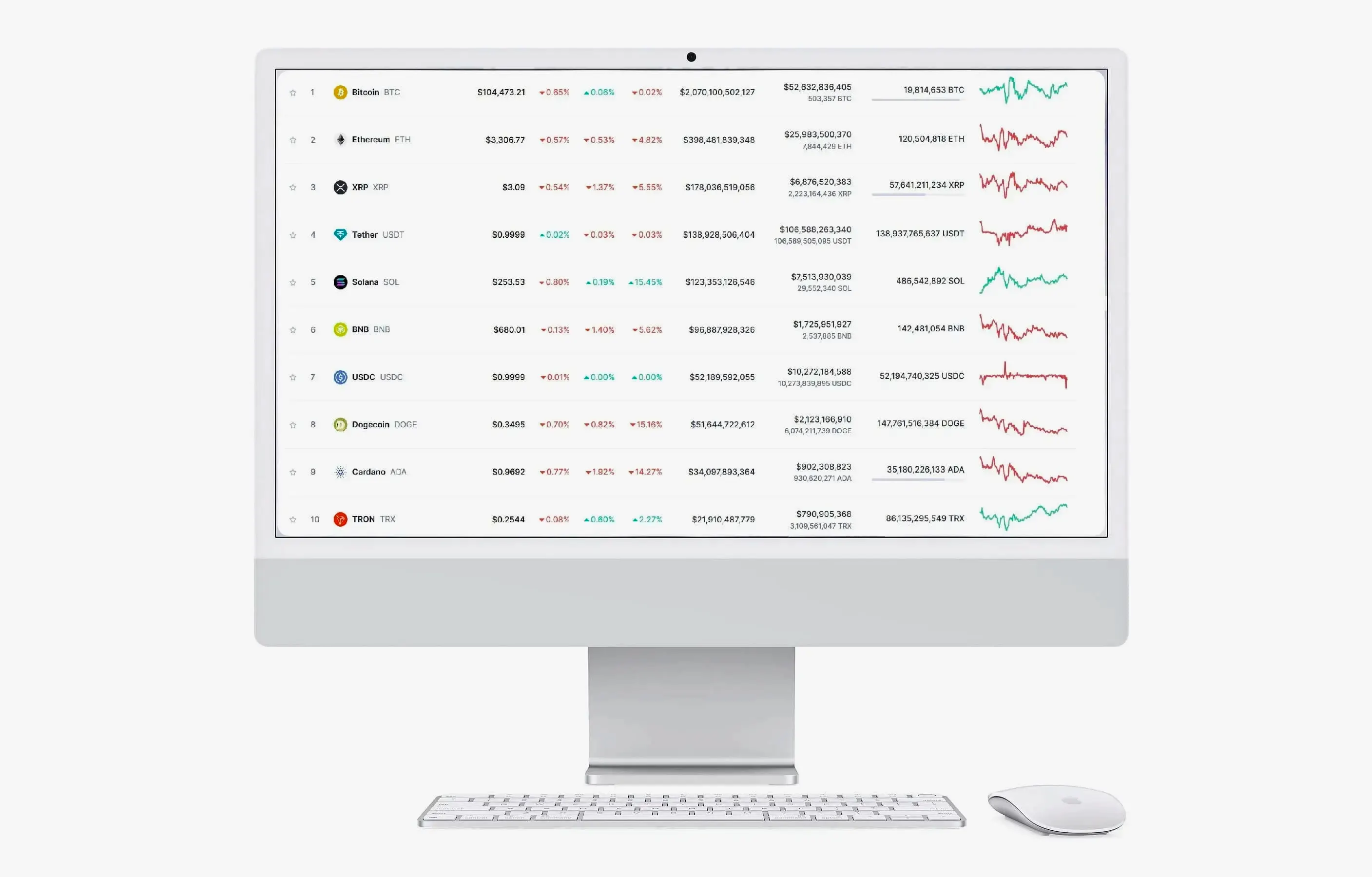 Cortex Trade kapitalstrategi