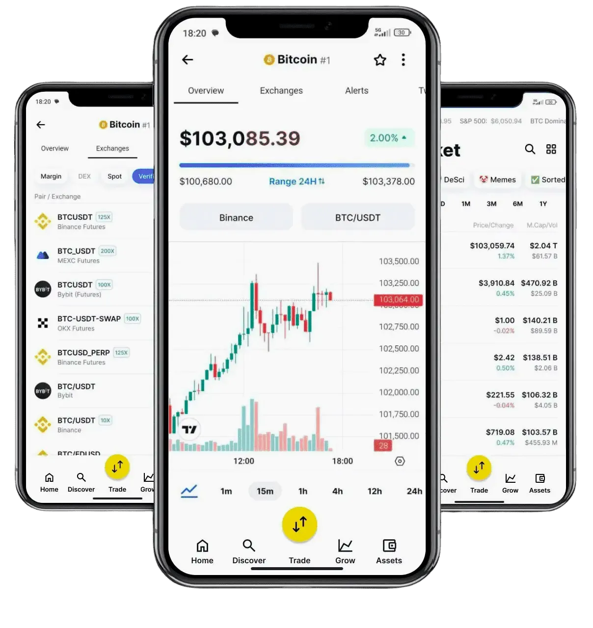 Cortex Trade handel